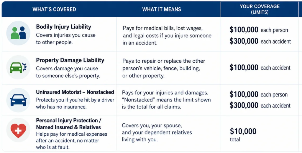 explanation of insurance policy